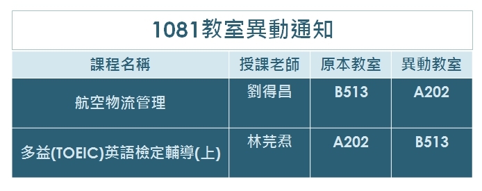 【公告】航空貨運實務、多益(TOEIC)英語檢定輔導(上)教室異動通知圖片