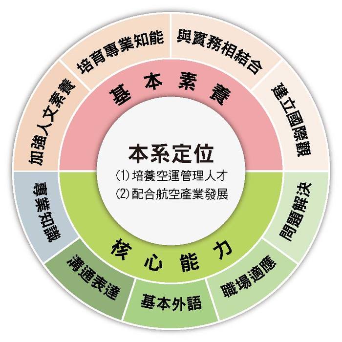Department IntroductionImage