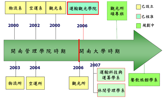 Department IntroductionImage