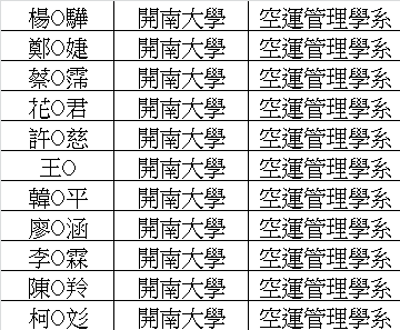 【面試通知】昇恆昌免稅全學年實習圖片
